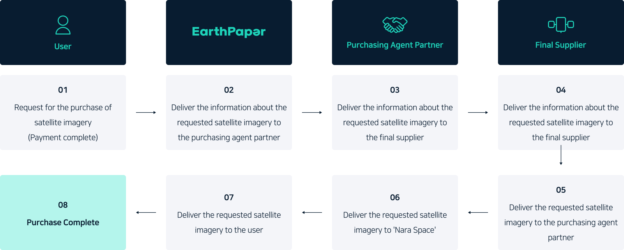 image purchase process